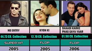 Salman khan All Movie List 1988 To 2024salmankhan bollywood salmankhanfans [upl. by Anialam988]