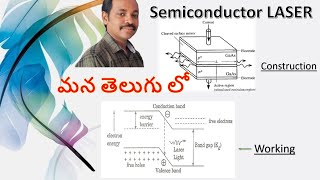 Semiconductor laser  DrRaheem Ahmed  Semiconductor laser construction and working  Laser [upl. by Sile]