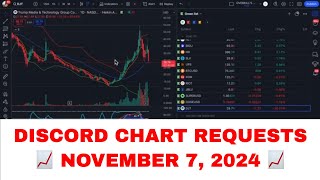 🔥 FED CUT RATES 📈 Chart Requests XLM BTC INTC DKNG LTC DJT AI SOUN amp More 📈 [upl. by Cj]