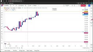 MidWeek Gold Market Outlook [upl. by Merrile]