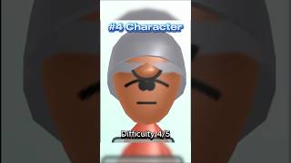 Guess the character Mii edition part 3 miichannel minigame shorts [upl. by Rrats9]