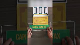 Capital Gains Tax Easily Explained  UK Property Accountants shorts cgt taxplanning tax [upl. by Samford]