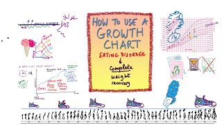 Growth charts amp goal weight made simple eating disorder recovery [upl. by Holofernes767]