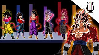 Explicación Todos los SSJ 4 que Existen Niveles de Poder  Dragon Ball Super [upl. by Hardie752]