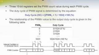 Constant Current LED Driver with Programmable PWM Control [upl. by Ydnys]