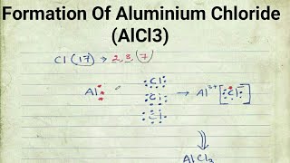 Formation of Aluminium Chloride  Ionic Compound  Class X [upl. by Charley]