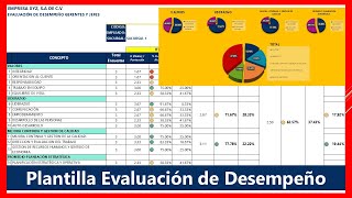 FORMATO EVALUACION DE DESEMPEÑO EXCEL  ¿Cómo hacer una evaluación de desempeño Laboral MACROS VBA [upl. by Evangelia]