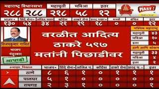 Aaditya Thackeray Trailing  Maharashtra Election Result  Vidhan Sabha 2024  ABP Majha LIVE [upl. by Ssenav586]