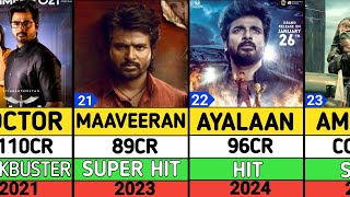 Sivakarthikeyan Hits and Flops Movies list  Sivakarthikeyan All Movies list  Amaran  Ayalaan [upl. by Bish]