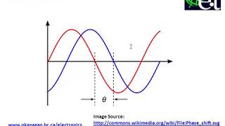 Phase Shift in AC Signals [upl. by Gibb]