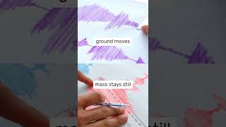 How Do Seismographs Detect Earthquakes [upl. by Mariann]