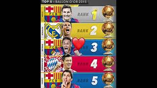 Ballon dor 20242015 football edit youtubeshorts messi ronaldo neymar ballondor [upl. by Kerge387]