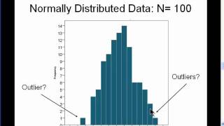 Outliers Never Make This Common Mistake part 1 [upl. by Etnoj]