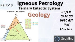 Ternary Phase Diagram  Ternary Eutectic System  Di Fo An  Igneous Petrology  Geology [upl. by Notsyrb473]