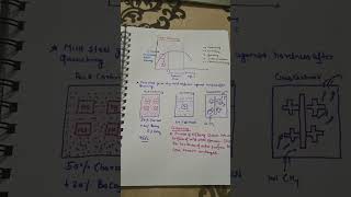 Carburizing Heat treatmentmaterialscience shortvideo [upl. by Seebeck511]