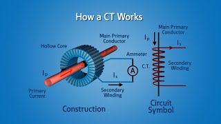 Current Transformers CT [upl. by Chapell]