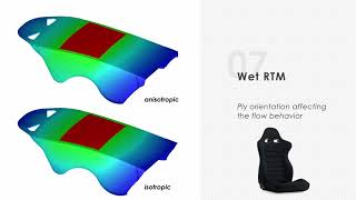 Moldex3D Resin Transfer Molding RTM [upl. by Leandro]