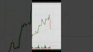 Уровень фибоначчи Паттерн Price Action Золото [upl. by Nykal]