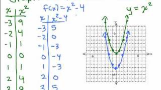 Parabolas 1 [upl. by Ninon704]