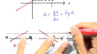 Me Salva GA13  Revisão de retas para Geometria Analítica [upl. by Tobye]