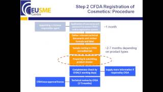 How to Export Cosmetic Products to China [upl. by Randolph]