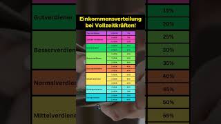 Einkommensklassen bei Vollzeitarbeit [upl. by Anurag509]