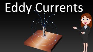 Eddy currents Animated Explanation Electromagnetic Induction  Physiscs 12 class [upl. by Ecnal365]