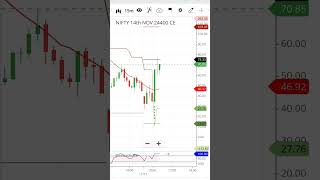 Nifty 24400 ce buy  option trading kaise karte hai [upl. by Ecilegna31]