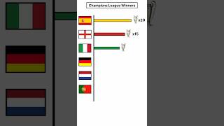 Champions League Winners Countries 19562024 shortsfeed ucl music [upl. by Brownley]