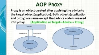 Spring Framework AOP Introduction  Video 1 Part B [upl. by Avat]