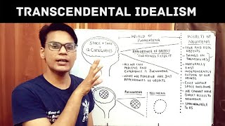 Immanuel Kant  Transcendental Idealism  Philosophy Lectures  Lectures by Waqas Aziz [upl. by Gristede]