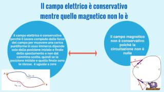 Analogie e differenze tra campo elettrico e campo magnetico [upl. by Ednyl148]