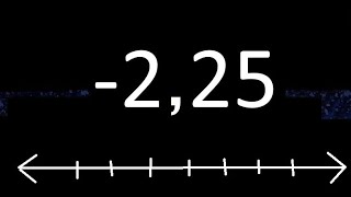 Localize 225 na reta numérica 225  localizar números decimais negativos representar [upl. by Meedan]