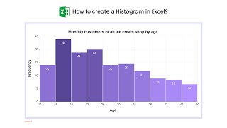 How to create a Histogram in Excel  Data Distribution  Frequency Distribution  Histogram Example [upl. by Kellyann]