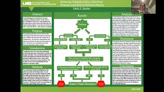 Decision Making Model  Emily Hatcher [upl. by Mazel836]