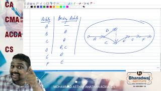 SCM Networking Part 1 by CMA Mohd Asthaf Anathan [upl. by Aloisius]