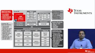 TIIC India 2015  Choose the right TI microcontroller for your project [upl. by Inafets]