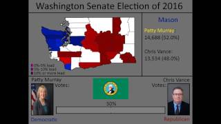 Washington Senate Race of 2016 [upl. by Eynttirb]