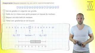 Statistiek  boxplot tekenen stappenplan [upl. by Ijan488]