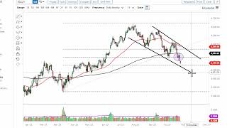 SampP 500 Technical Analysis for October 27 2023 by FXEmpire [upl. by Caneghem]