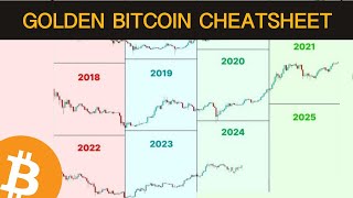 This Bitcoin Cheatsheet Will Help You Succeed in Crypto [upl. by Madalyn]