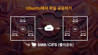 우분투에서 파일 공유하기 [upl. by Nivlac]