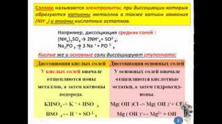 электролитическая диссоциация [upl. by Solis]