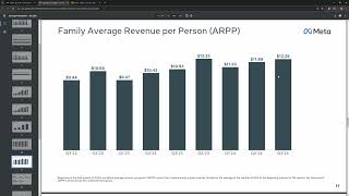 Meta numeri record ma il mercato la vende perché [upl. by Husha]