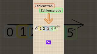 Zahlengerade Zahlenstrahl leicht erklärt maths mathematics education lernen tricks edutok [upl. by Dowdell325]