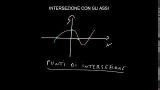 CORSO DI MATEMATICA  LEZIONE 23  STUDIO DI FUNZIONE  INTERSEZIONE CON GLI ASSI  PARTE 7 [upl. by Karena]