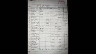 Adjusted Trial balance  class 11  Account [upl. by Bordie]