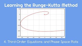 Learning the RungeKutta Method 4 ThirdOrder Equations and Phase Space Plots [upl. by Refannej]