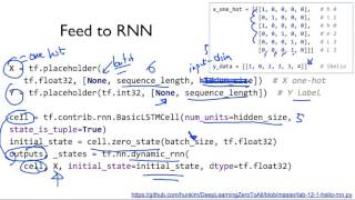 ML lab122 RNN  Hi Hello Training [upl. by Rutan]