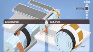 Hankook Tire Manufacturing Process [upl. by Azilem]